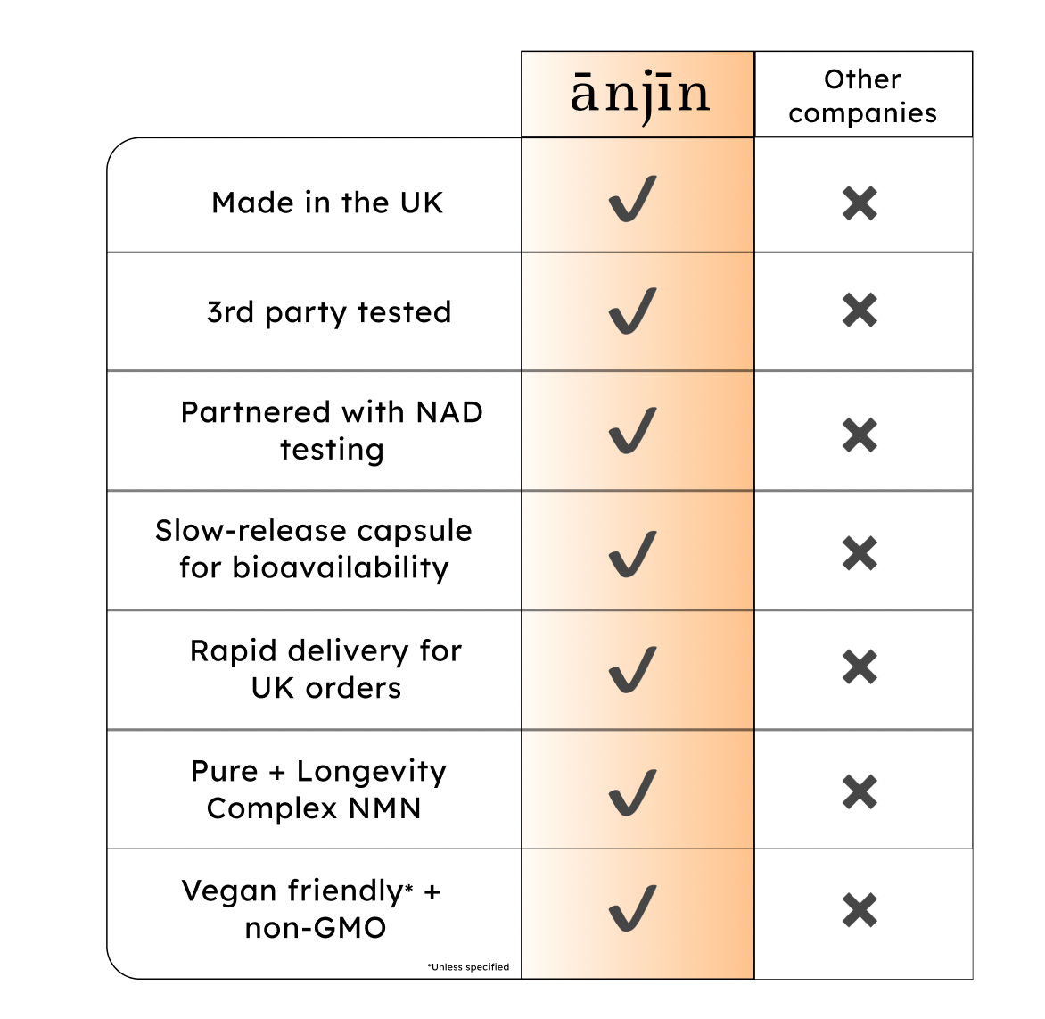 ānjīn NMN 500mg - 60 capsules